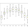 Box Plot of Gradient Boosting Ensemble Tree Depth vs. Classification Accuracy