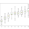 Box Plot of LDA Number of Components vs. Classification Accuracy