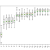 Box Plot of PCA Number of Components vs. Classification Accuracy
