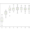 Box Plot of RFE Number of Selected Features vs. Classification Accuracy