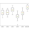 Box Plot of Soft Voting Ensemble Compared to Standalone Models for Binary Classification