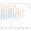 Scatter Plot of Number of Times Pregnant vs. Plasma Glucose Numerical Variables by Class Label