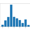 Bar Chart of XGBClassifier Feature Importance Scores
