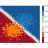 Probability Decision Surface for Logistic Regression on a Binary Classification Task