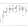 Box Plot of Random Subspace Ensemble Number of Features vs. Classification Accuracy