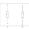 Box and Whisker Plot of Classification Accuracy Scores for Two Algorithms