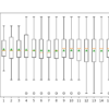 Box and Whisker Plots of Classification Accuracy vs Repeats for k-Fold Cross-Validation