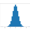 Histogram of Skewed Gaussian Data After Quantile Transform