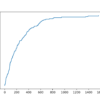 Line Plot of Accuracy vs. Hill Climb Optimization Iteration for the Diabetes Dataset