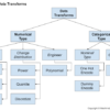 Overview of Data Transform Techniques