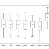 Box and Whisker Plot of MAE Distributions for Individual Models and Data Transform Ensemble