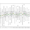 Box and Whisker Plots of Accuracy Distributions for k Values in KNORA-U