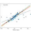 Example of Combining Hyperplanes Using an Ensemble