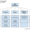 Machine Learning Data Preparation Framework