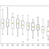 Box Plots of XGBoost Random Forest Feature Set Size vs. Classification Accuracy