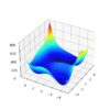3D Surface Plot of the Himmelblau Multimodal Function