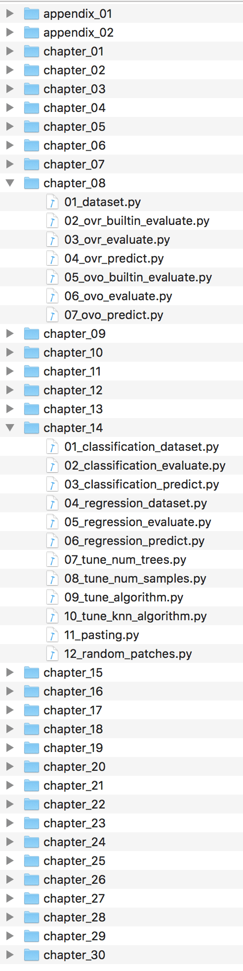Ensemble Learning Algorithms With Python Code Recipes