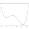 Line Plot of a Non-Convex Objective Function with Optima Marked