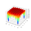 Surface Plot of Multimodal Optimization Function 3