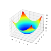 Surface Plot of a Two-Dimensional Objective Function
