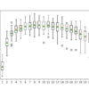 Box Plot of Random Subspace Ensemble Features vs. Classification Accuracy