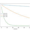 Line Plot of Metropolis Acceptance Criterion vs. Algorithm Iteration for Simulated Annealing
