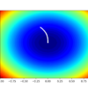 Contour Plot of the Test Objective Function With Adadelta Search Results Shown