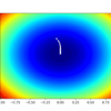 Contour Plot of the Test Objective Function With RMSProp Search Results Shown