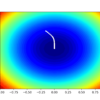 Contour Plot of the Test Objective Function With AMSGrad Search Results Shown