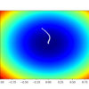 Contour Plot of the Test Objective Function With Nadam Search Results Shown