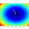 Contour Plot of the Test Objective Function With Nesterov Momentum Search Results Shown