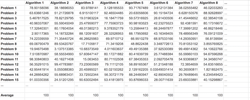 Depiction on the No Free Lunch Theorem as a Table of Algorithms and Problems