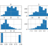Develop a Neural Network for Banknote Authentication Histograms of the Banknote Classification Dataset