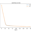 Learning Curves of Simple Multilayer Perceptron on Cancer Survival Dataset