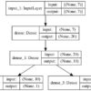 Plot of the Multi-Output Model for Combine Regression and Classification Predictions