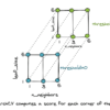 GridSearchCV Computes a Score For Each Corner of the Grid