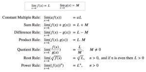 Simple Rules for Evaluating Limits