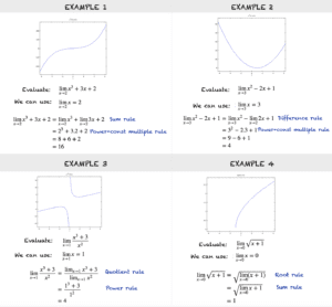 Examples of Evaluating Limits Using Simple Rules