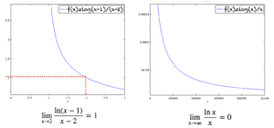 Graphs of examples 1.1 and 1.2