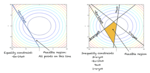 Equality vs. inequality constraints