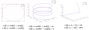 Parametric functions and their derivatives