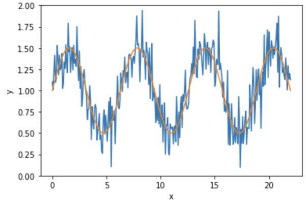 The generated dataset