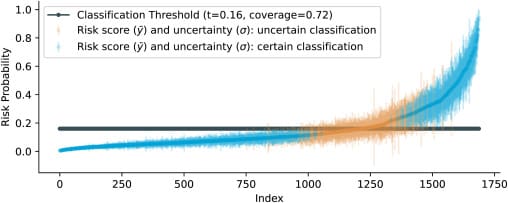 Logistic Regression for Machine Learning