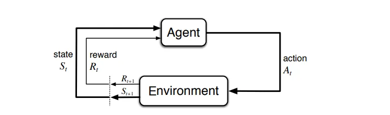 Markov Decision Process