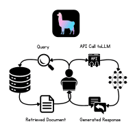 mlm-awan-rag-applications-llamaindex