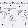 mlm-mehreen-roadmap-master-ml-2025-1