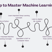 mlm-mehreen-roadmap-master-ml-2025-1