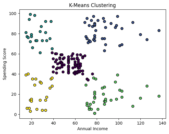 K-means clustering results