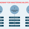 mlm-roadmap-mastering-mlops-2025