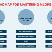 mlm-roadmap-mastering-mlops-2025